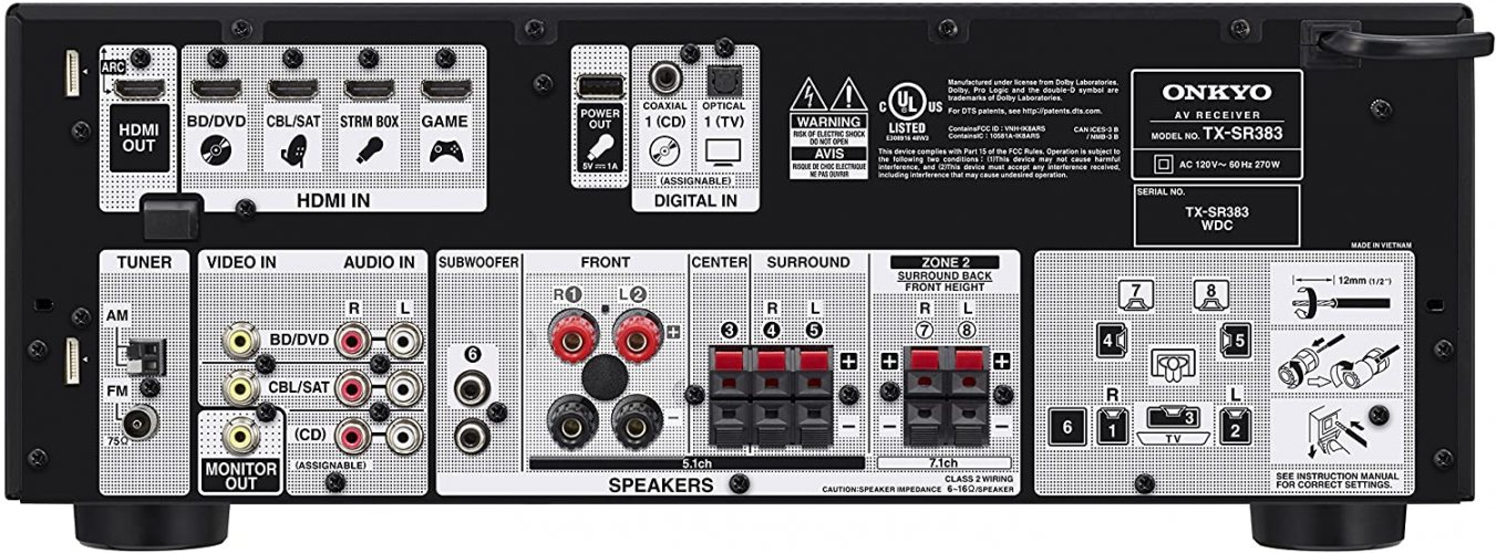 Задняя панель Onkyo TX-SR383